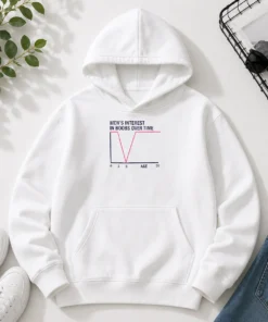 Awesome Men'S Interest In Boobs Over Time Age 0 3 5 26 Sarcasm Comedy Hoodie