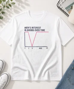 Awesome Men'S Interest In Boobs Over Time Age 0 3 5 26 Sarcasm Comedy